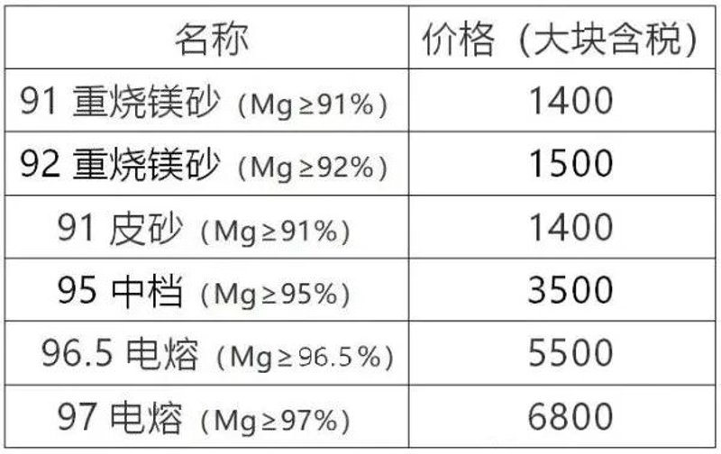 菱镁矿的应用与开采：一次全面的探索